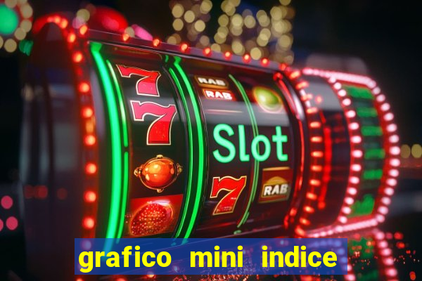 grafico mini indice tempo real